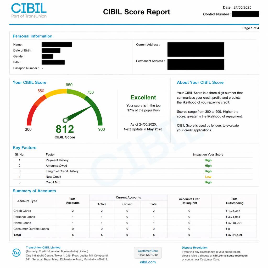 CIBIL 812 — Excellent